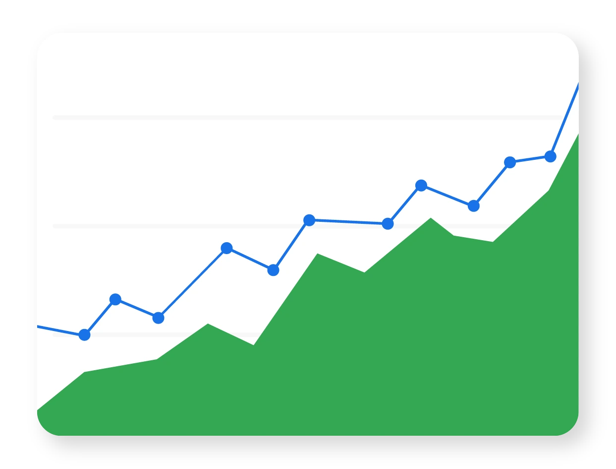Google Ads PPC graph showing positive growth over time.