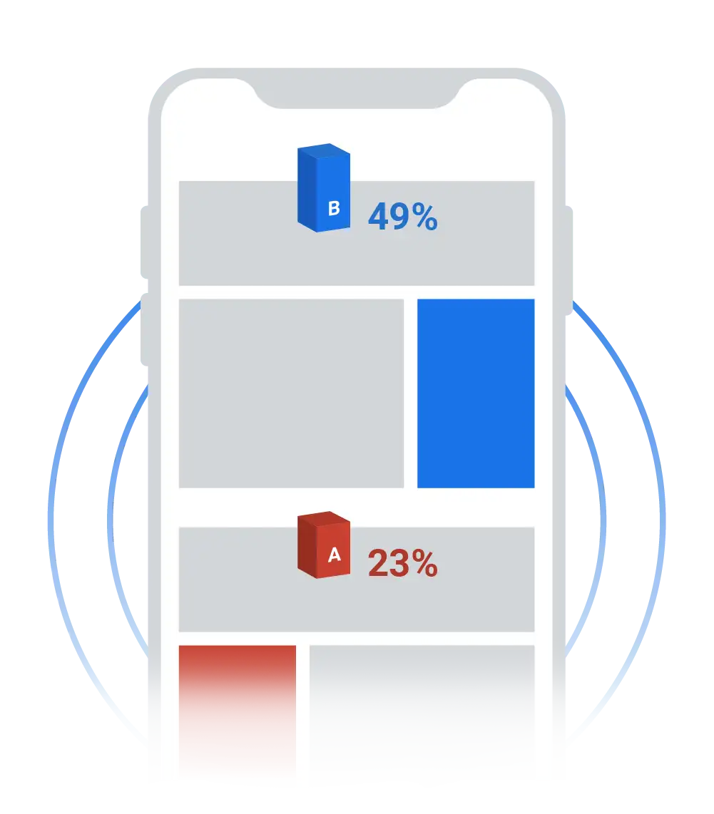 Mobile screen showing the performance of two different layouts in a CRO A/B test.