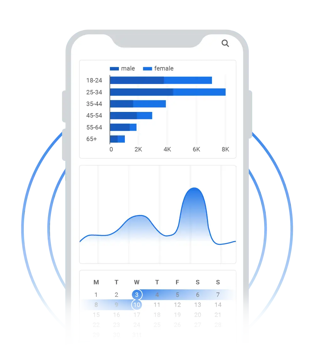 Mobile screen showing different digital marketing graphs and performance.